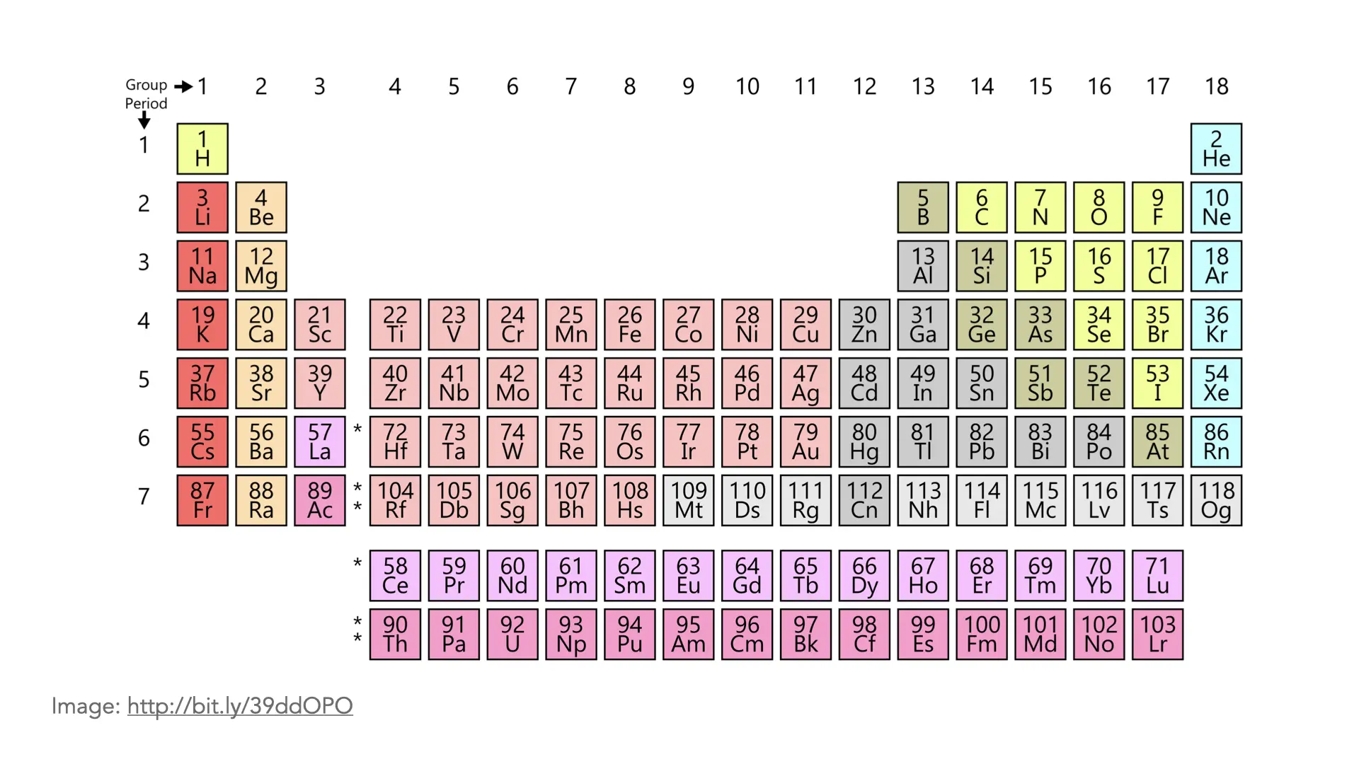 Image via [Wikipedia](https://en.wikipedia.org/wiki/Periodic_table#/media/File:Simple_Periodic_Table_Chart-en.svg)